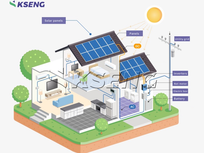 Basisprincipes van geïntegreerde huishoudelijke fotovoltaïsche energie- en energieopslagsystemen